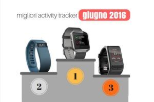 Activity Tracker
