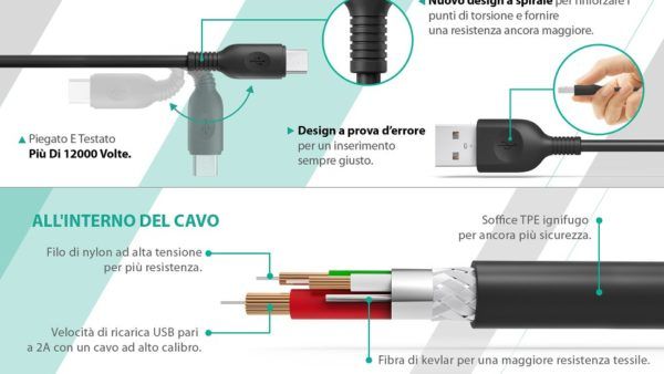 RavPower in Kevlar