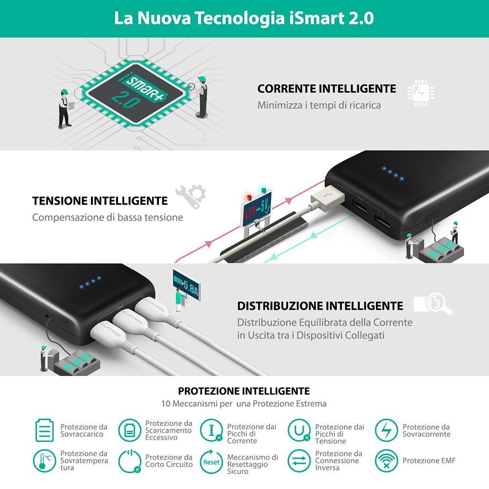 Recensione powerbank RAVPower da 22000mAh (8)