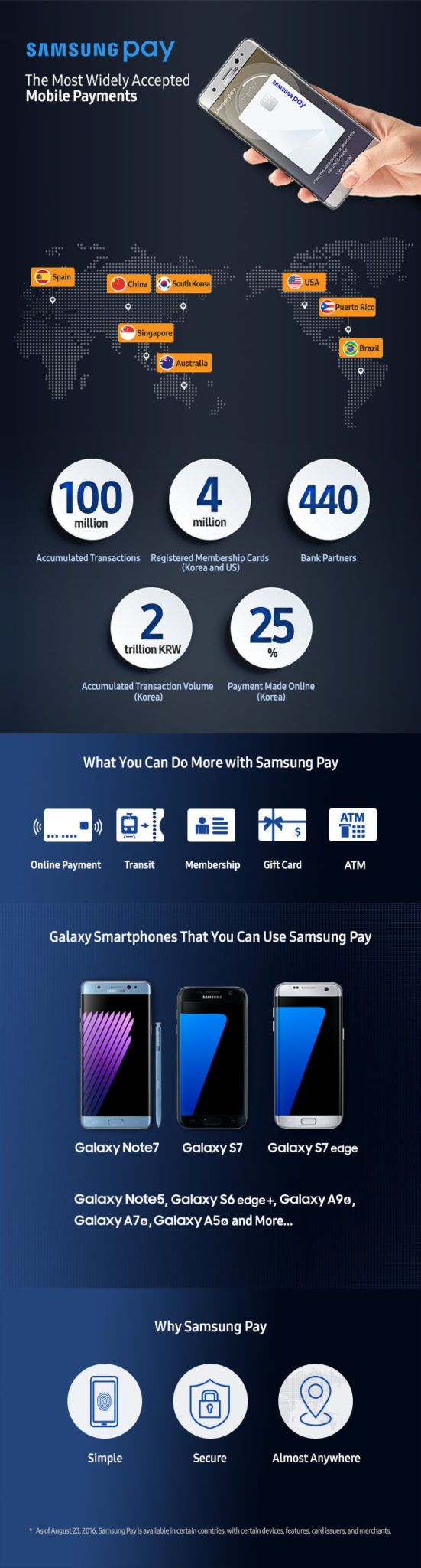 Samsung-Pay-Infographic