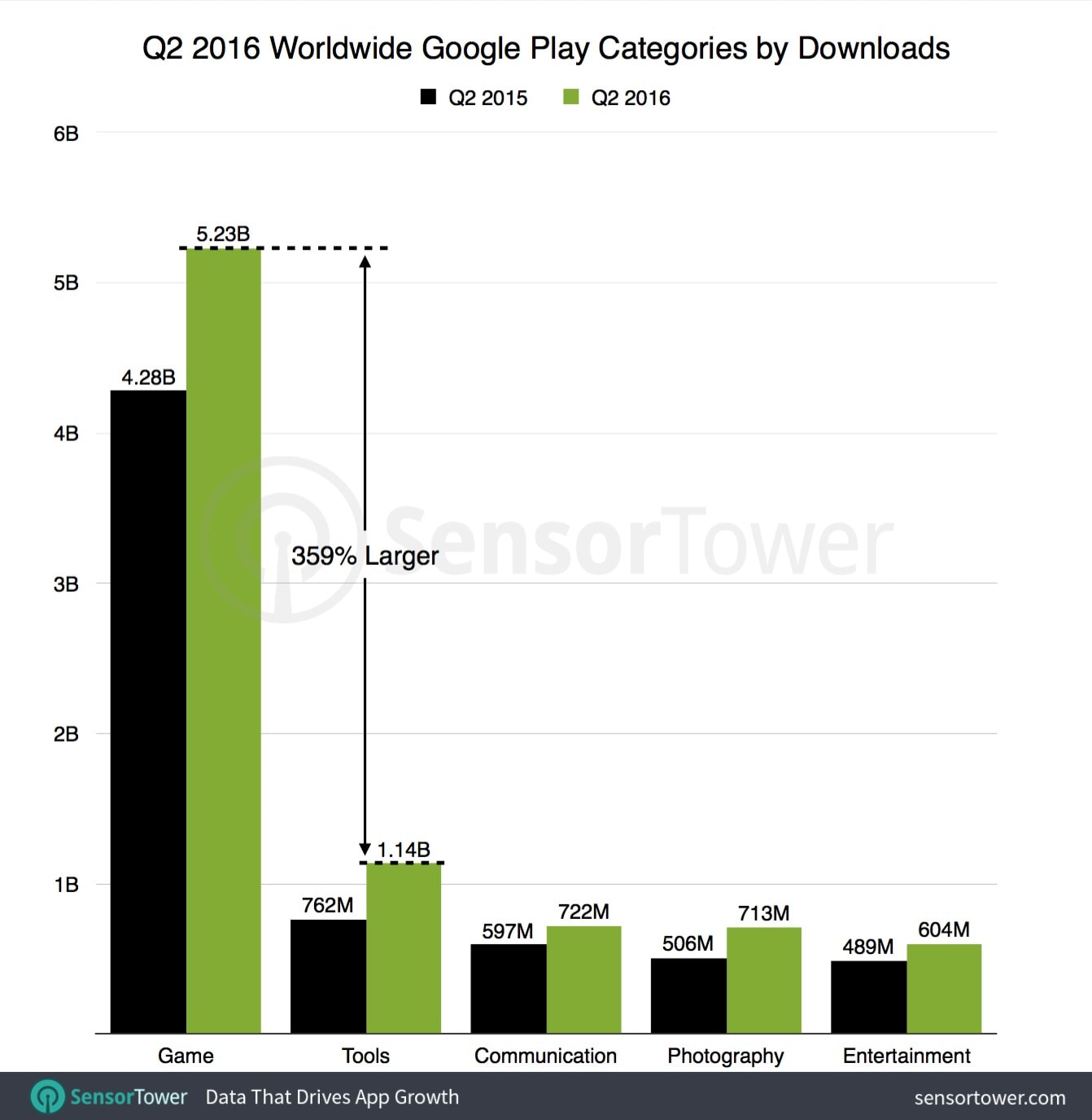 Play Store Play Store
