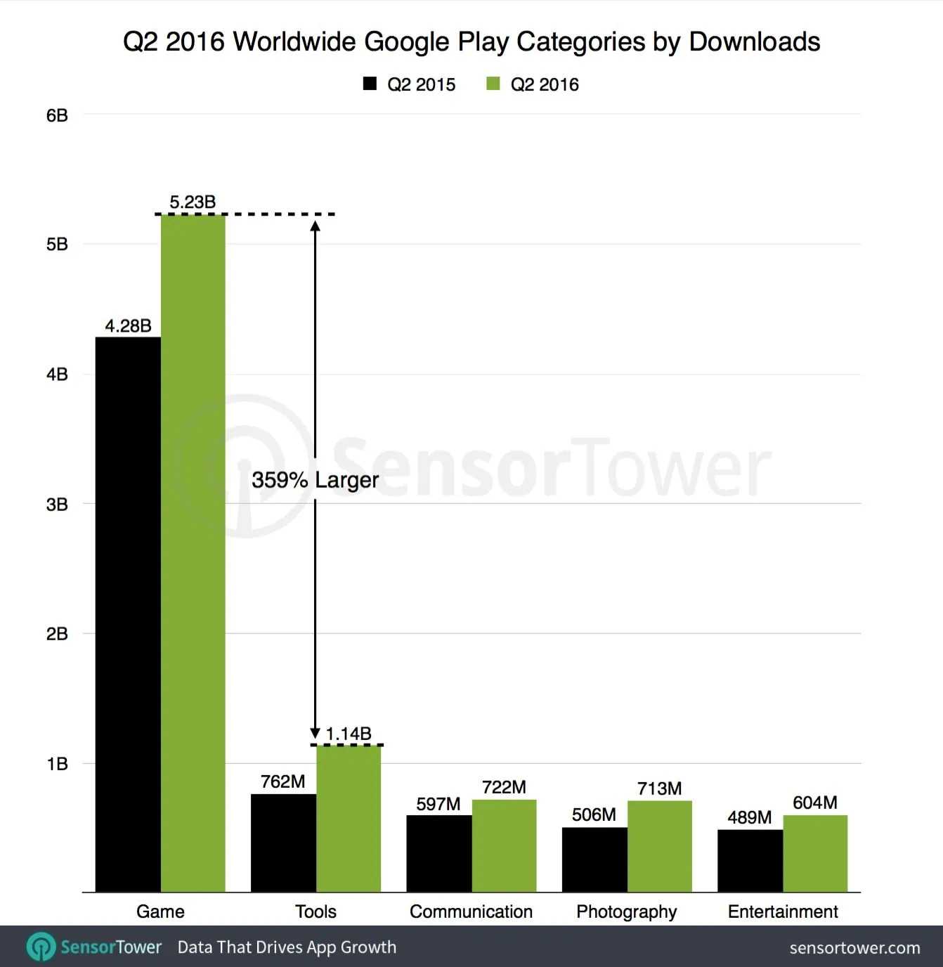 Play Store Play Store