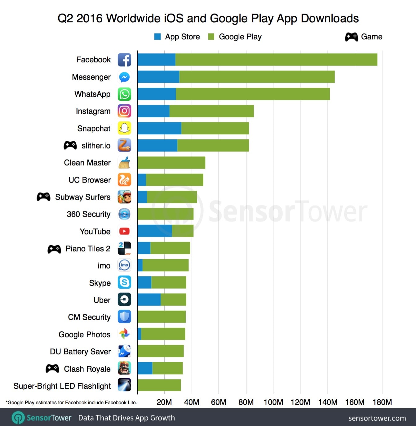Play Store Play Store