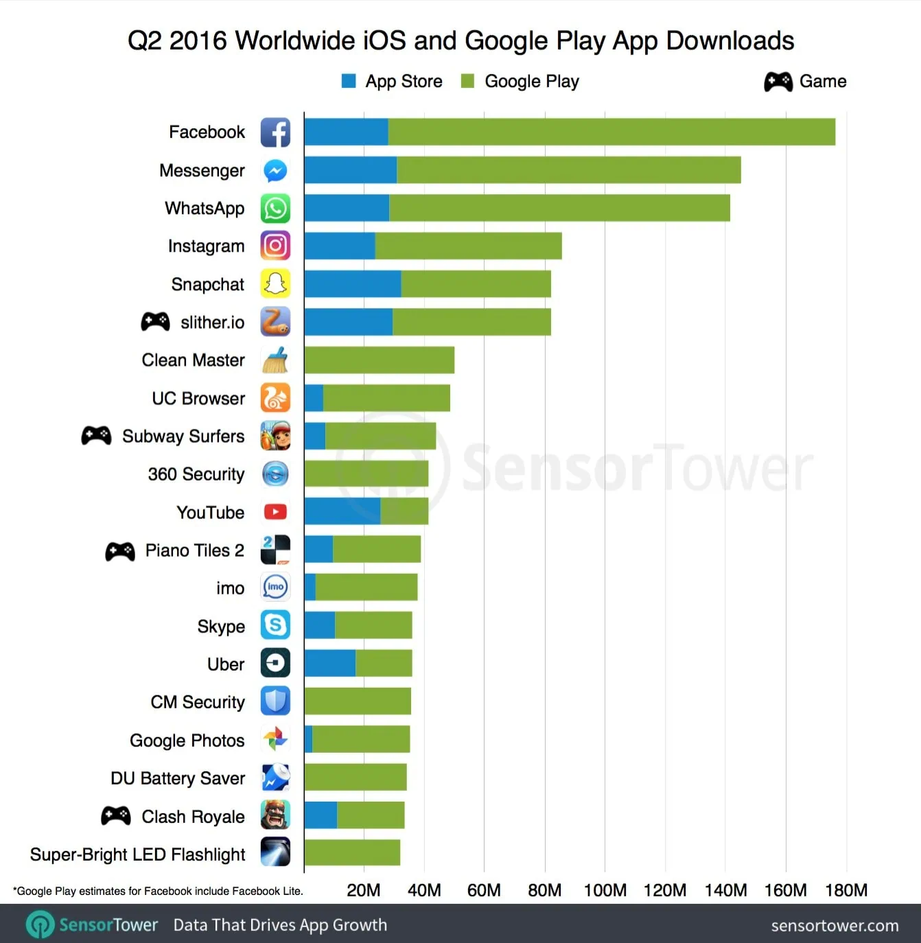 Play Store Play Store