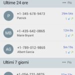 call log analytics