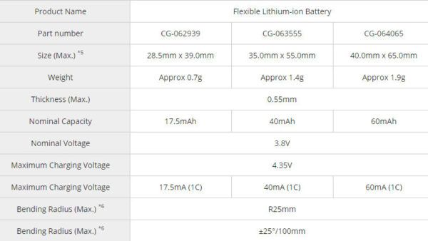 Specifiche batteria pieghevole