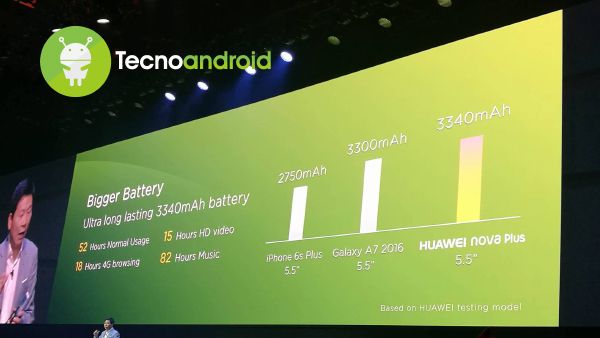 Huawei Nova Plus