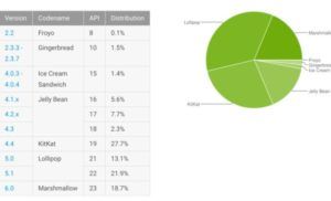 android