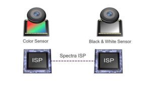 qualcomm clear sight