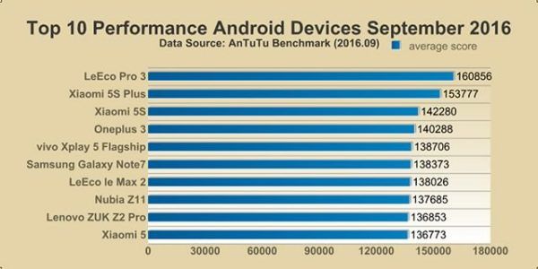 antutu-miglior-dispositivo-android