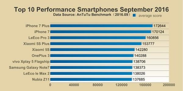 antutu-miglior-performance