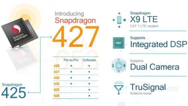 Snapdragon 427