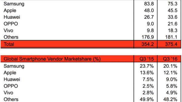 Samsung ed Apple in calo