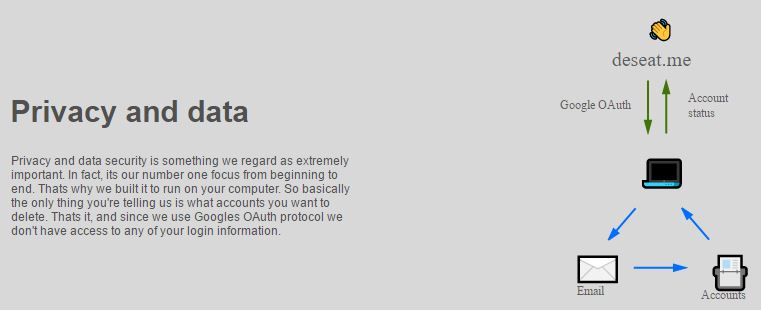 Cancellarsi da Internet