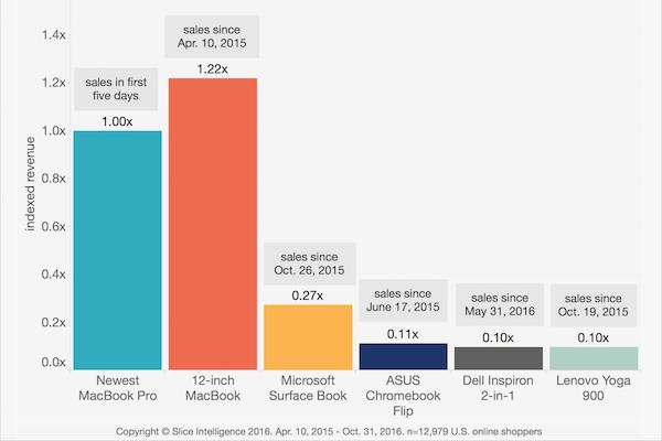 MacBook Pro MacBook Pro