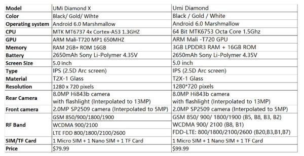 umi-diamond-x-1