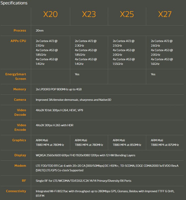 mediatek-helio-x23-and-helio-x27-768x824