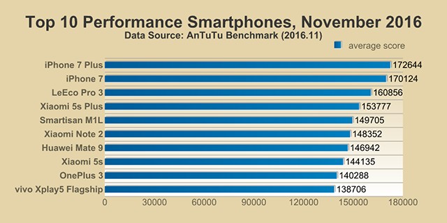 Xiaomi Mi 6 AnTuTu