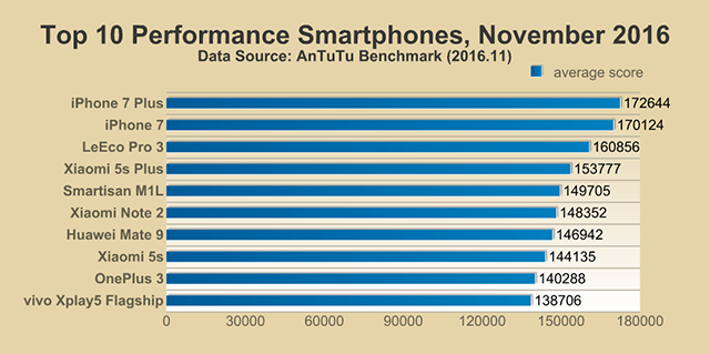 Xiaomi Mi 6 AnTuTu