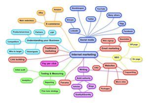 mind mappers