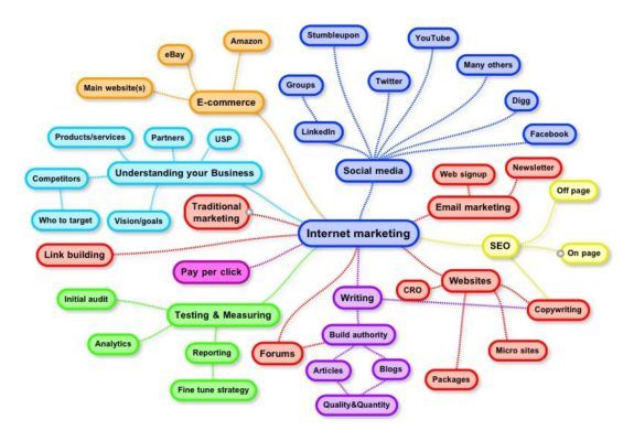 mind mappers