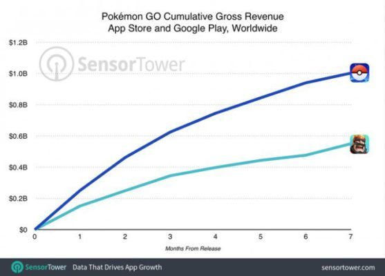 Pokémon GO