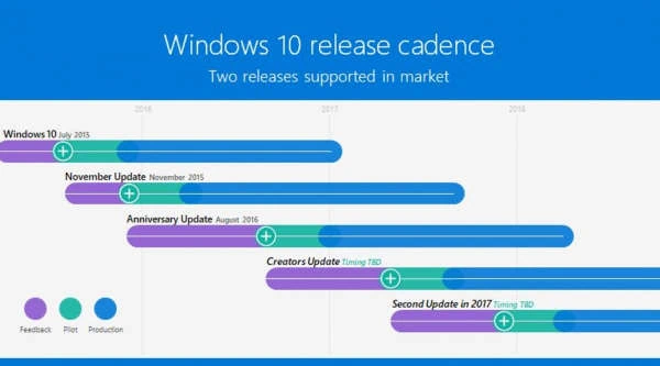Windows 10