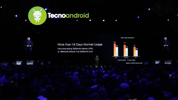 huawei_p10_e_p10_plus_presentazione_21 Huawei P10