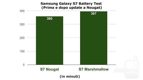Samsung Galaxy S7