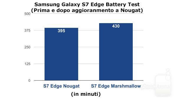 Samsung Galaxy S7
