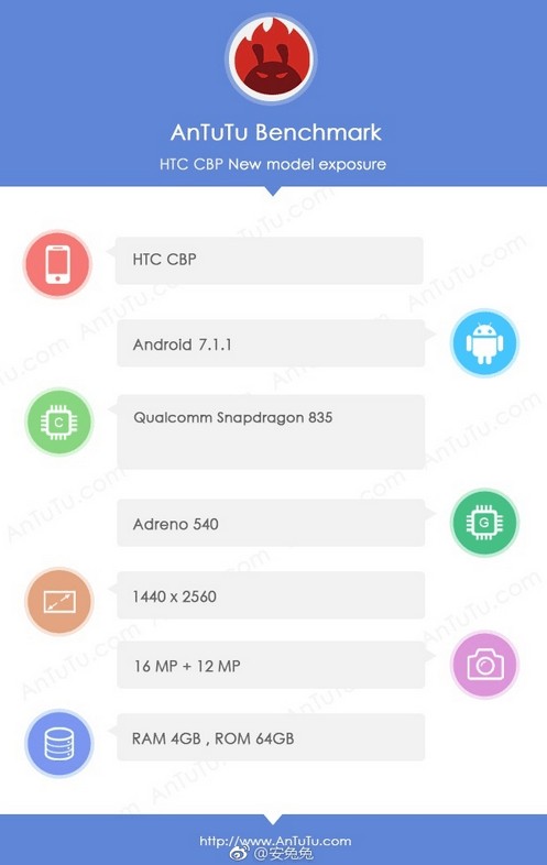 HTC U snapdragon 835