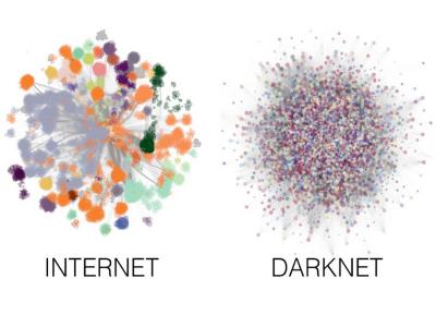 internet-darknet
