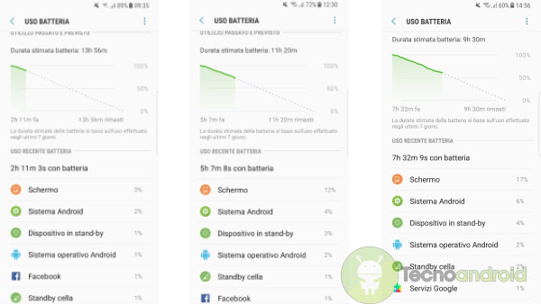 samsung_galaxy_s8_nostro_test_batteria_1 Samsung Galaxy S8