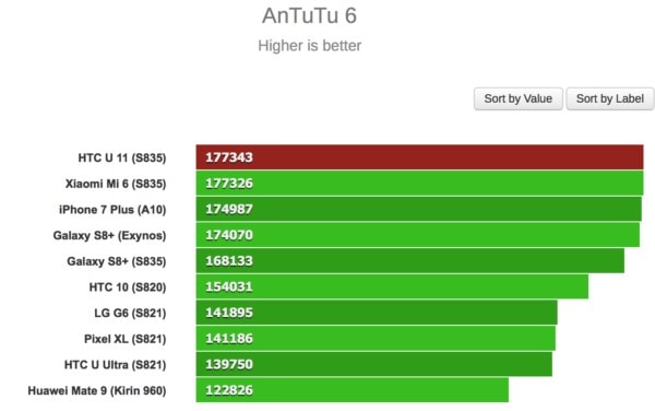 antutu htc u 11