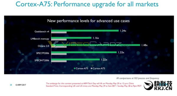 qualcomm snapdragon 845 835
