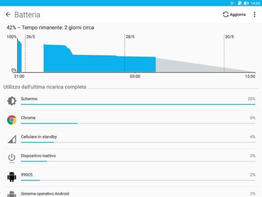 Screenshot_20170528-145342 Asus ZenPad 3S