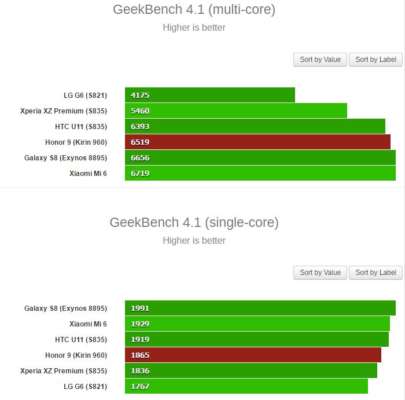 Honor 9 GeekBench benchmark 2