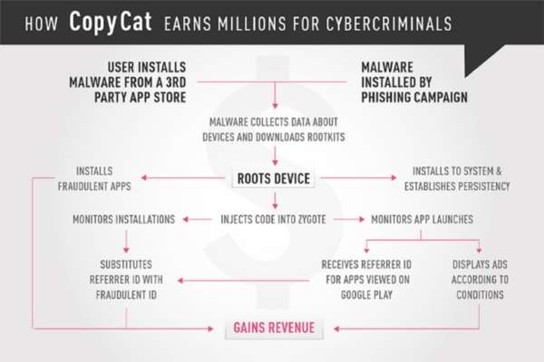 +CopyCat-Infographics_all