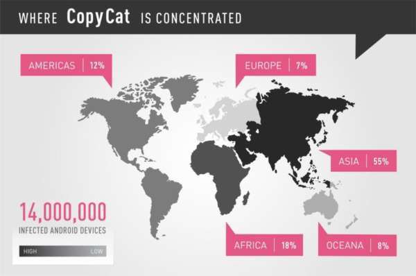 CopyCat-Android-virus-malware-smartphone-telefono-infografica2