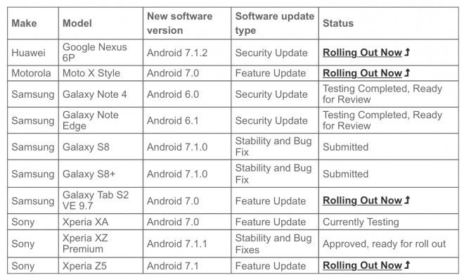 Samsung Galaxy S8 aggiornamento