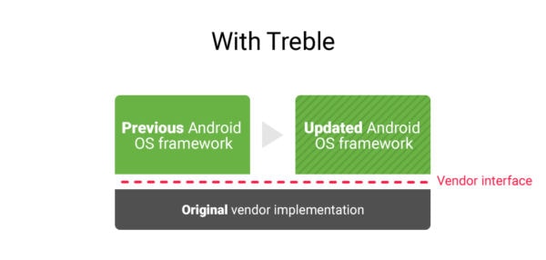 Android 8 Oreo