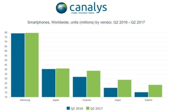 Huawei