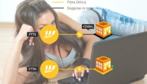 fibra ottica tim, vidafone, wind, fastweb