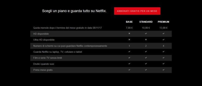 Prezzi Netflix