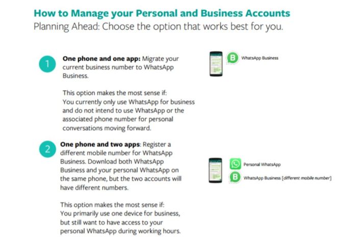WhatsApp Business (8) WhatsApp Business s