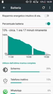 ALLINmobile Bravo 7