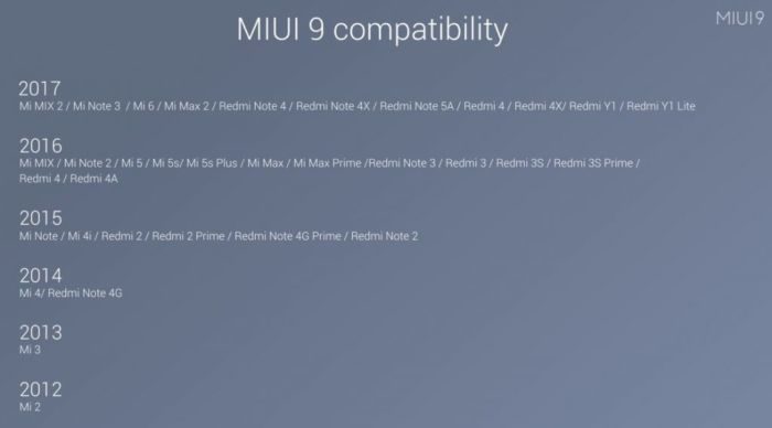 Xiaomi: ecco i device che non riceveranno più aggiornamenti