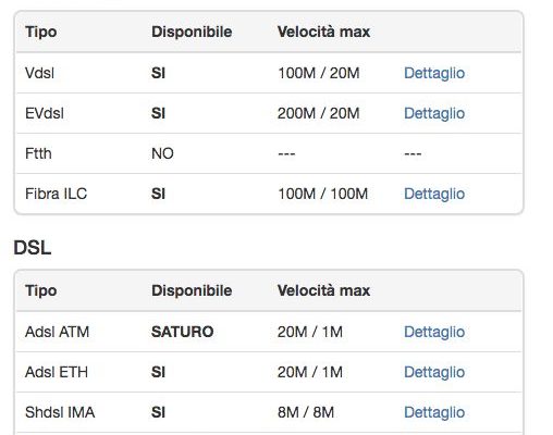 Fibermap: verificare la copertura della fibra e calcolare distanza cabinet