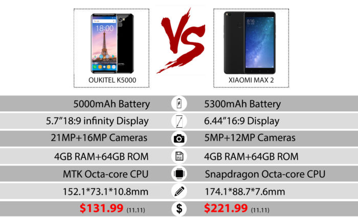 Xiaomi Mi Max 2 vs OUKITEL K5000 (4)