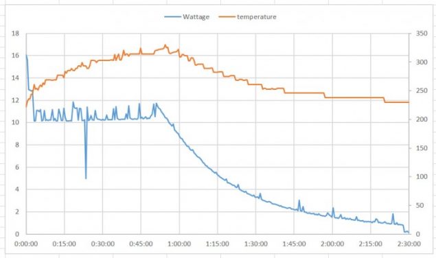 Google Pixel 2XL: Google Pixel 2 XL: grafico potenza/temperatura